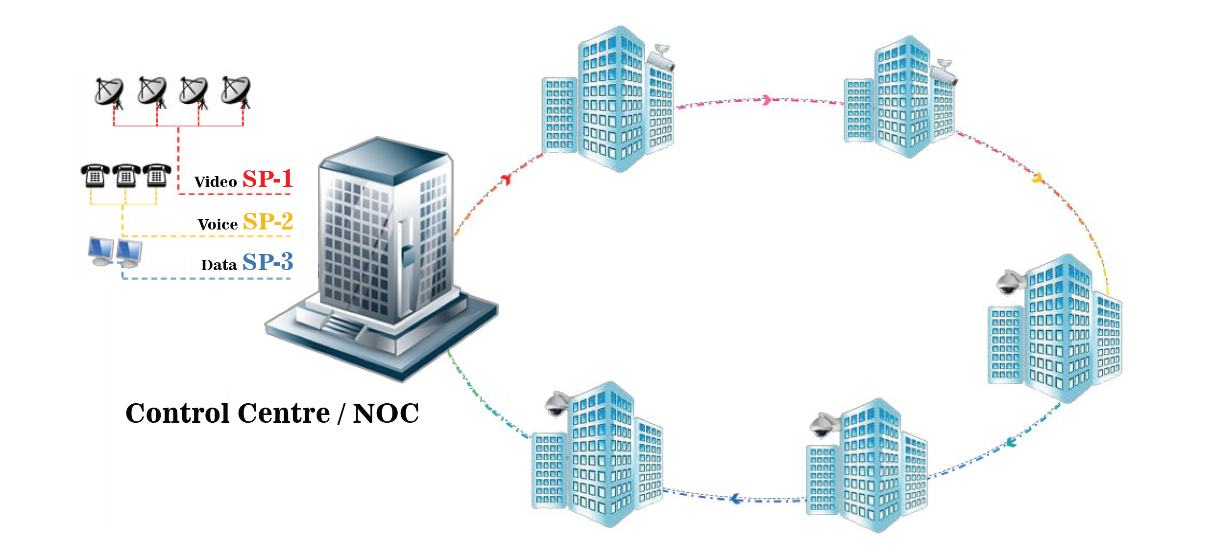 FTTH Works